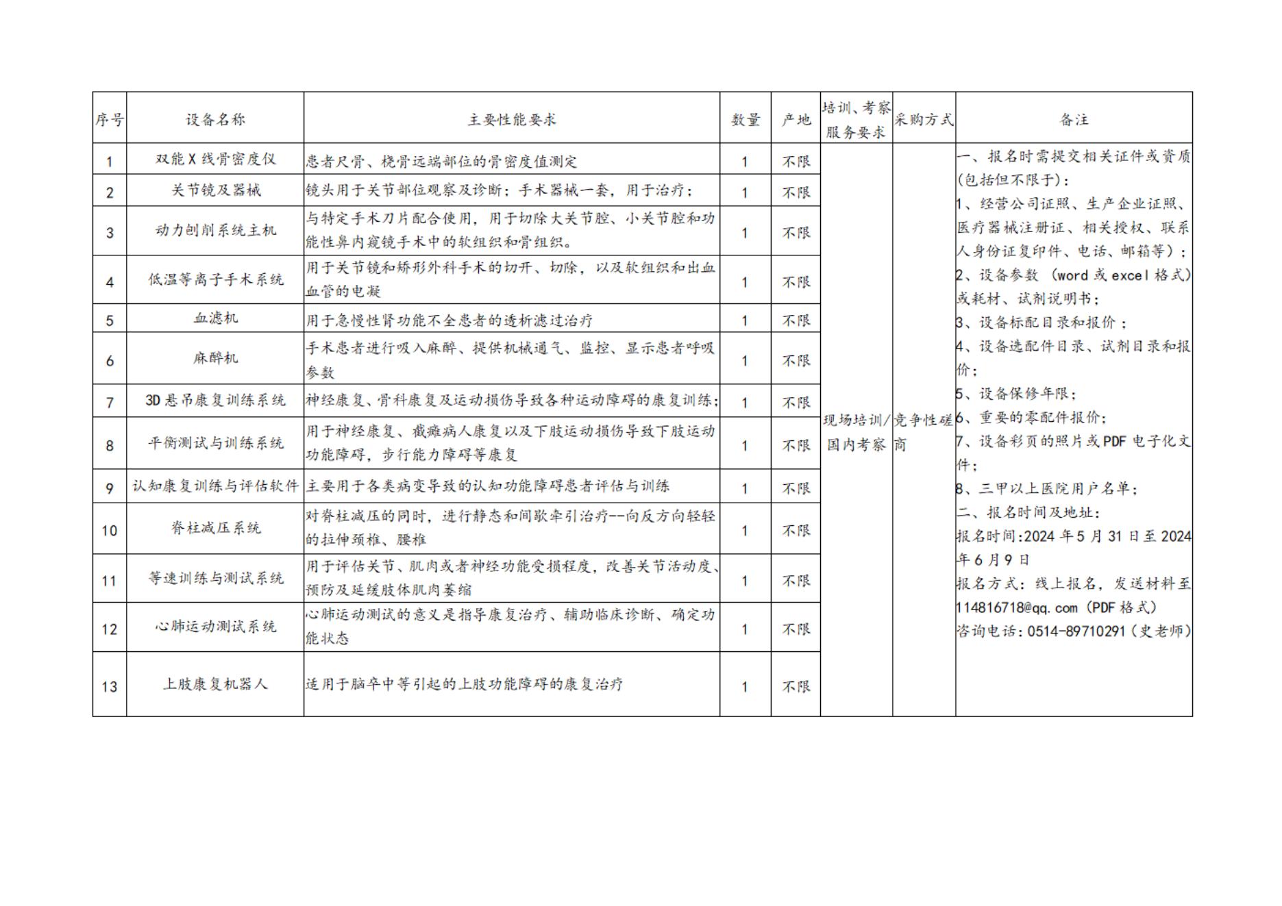 扬州市二院医疗设备采购项目公示2024.05.29_00.jpg